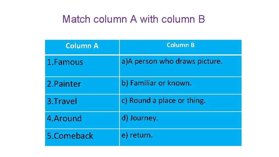 Match column A with column B Column A Column B 1. Famous a)A person
