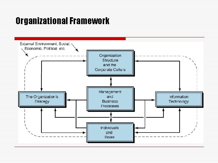 Organizational Framework 