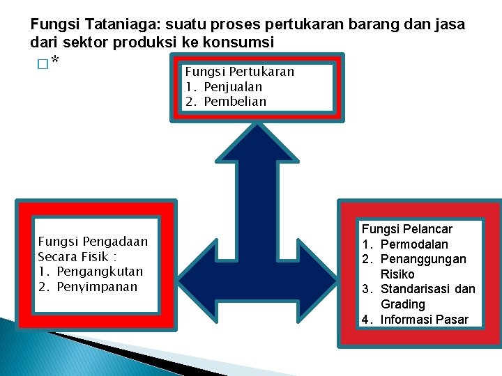 Fungsi Tataniaga: suatu proses pertukaran barang dan jasa dari sektor produksi ke konsumsi �*