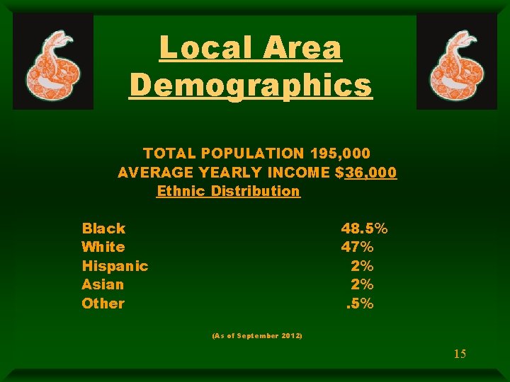 Local Area Demographics TOTAL POPULATION 195, 000 AVERAGE YEARLY INCOME $36, 000 Ethnic Distribution