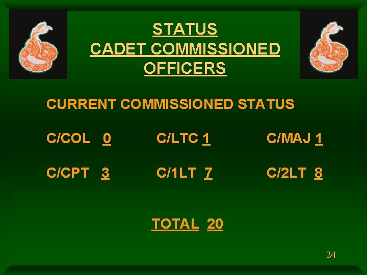 STATUS CADET COMMISSIONED OFFICERS CURRENT COMMISSIONED STATUS C/COL 0 C/LTC 1 C/MAJ 1 C/CPT