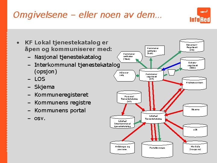 Omgivelsene – eller noen av dem… • KF Lokal tjenestekatalog er åpen og kommuniserer Omgivelsene – eller noen av dem… • KF Lokal tjenestekatalog er åpen og kommuniserer