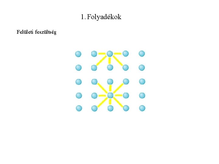 1. Folyadékok Felületi feszültség 