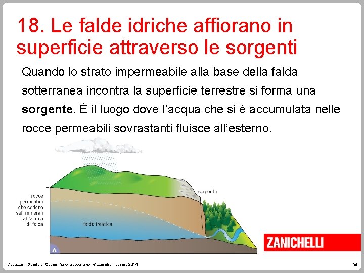 18. Le falde idriche affiorano in superficie attraverso le sorgenti Quando lo strato impermeabile