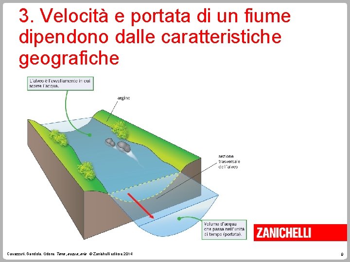 3. Velocità e portata di un fiume dipendono dalle caratteristiche geografiche Cavazzuti, Gandola, Odone