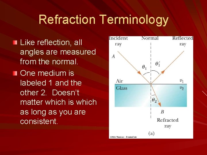 Refraction Terminology Like reflection, all angles are measured from the normal. One medium is