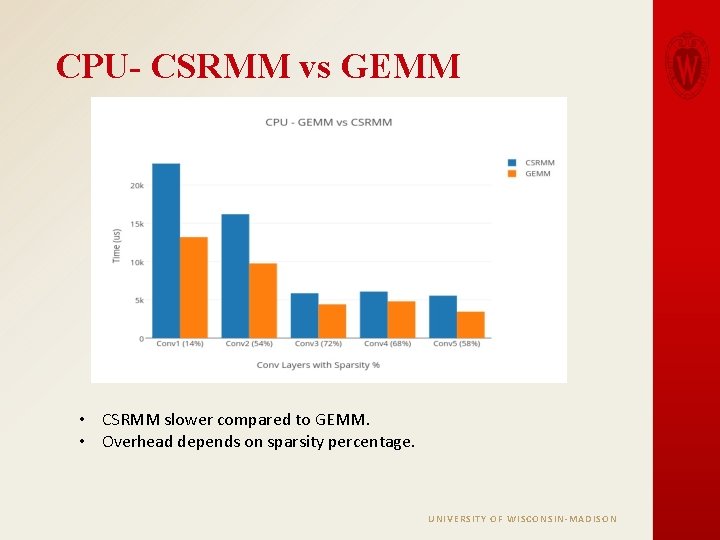 CPU- CSRMM vs GEMM • CSRMM slower compared to GEMM. • Overhead depends on