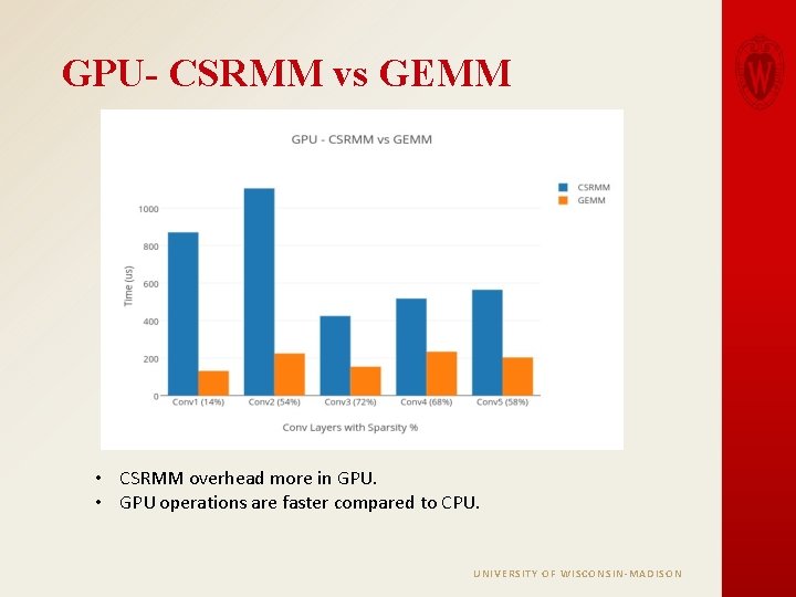 GPU- CSRMM vs GEMM • CSRMM overhead more in GPU. • GPU operations are