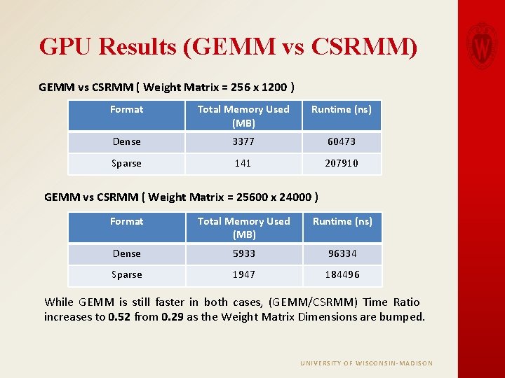 GPU Results (GEMM vs CSRMM) GEMM vs CSRMM ( Weight Matrix = 256 x