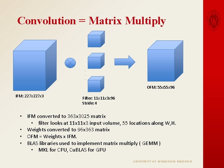 Convolution = Matrix Multiply . . . OFM: 55 x 96 IFM: 227 x