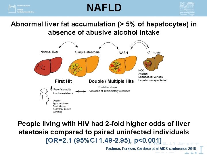 NAFLD Abnormal liver fat accumulation (> 5% of hepatocytes) in absence of abusive alcohol