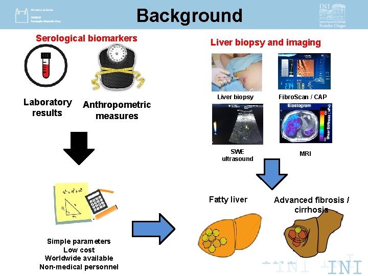 Background Serological biomarkers Laboratory Anthropometric results measures Liver biopsy and imaging Liver biopsy Fibro.