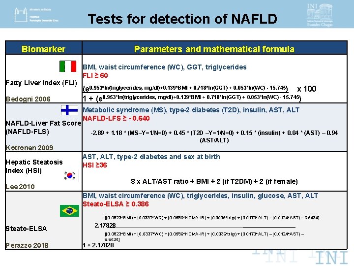 Tests for detection of NAFLD Biomarker Fatty Liver Index (FLI) Bedogni 2006 Parameters and