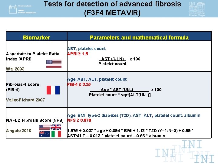 Tests for detection of advanced fibrosis (F 3 F 4 METAVIR) Biomarker Aspartate-to-Platelet Ratio