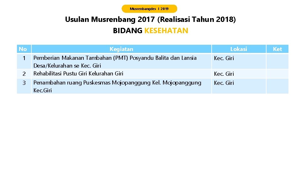 Musrenbangdes I 2019 Usulan Musrenbang 2017 (Realisasi Tahun 2018) BIDANG KESEHATAN No 1 2