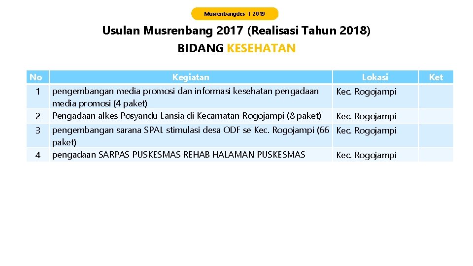 Musrenbangdes I 2019 Usulan Musrenbang 2017 (Realisasi Tahun 2018) BIDANG KESEHATAN No 1 2