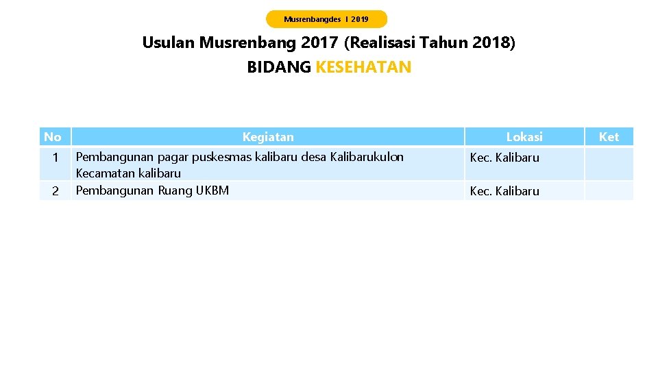 Musrenbangdes I 2019 Usulan Musrenbang 2017 (Realisasi Tahun 2018) BIDANG KESEHATAN No 1 2