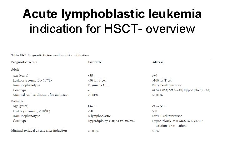 Acute lymphoblastic leukemia indication for HSCT- overview 