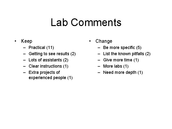 Lab Comments • Keep – – – Practical (11) Getting to see results (2)
