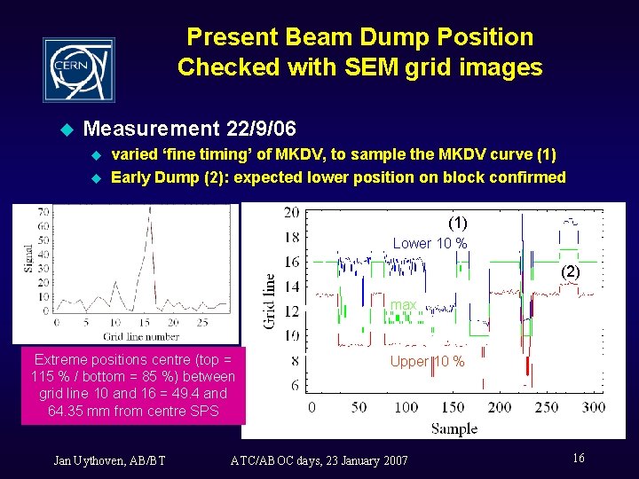 Present Beam Dump Position Checked with SEM grid images u Measurement 22/9/06 u u