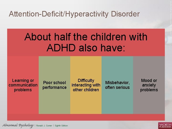 Attention Deficit/Hyperactivity Disorder About half the children with ADHD also have: Learning or communication