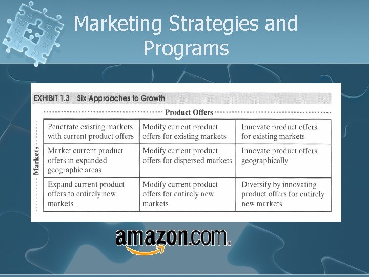 Marketing Strategies and Programs 