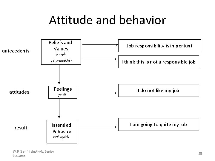 Attitude and behavior antecedents attitudes result Beliefs and Values js. Yajdi yd yrmoa. O;
