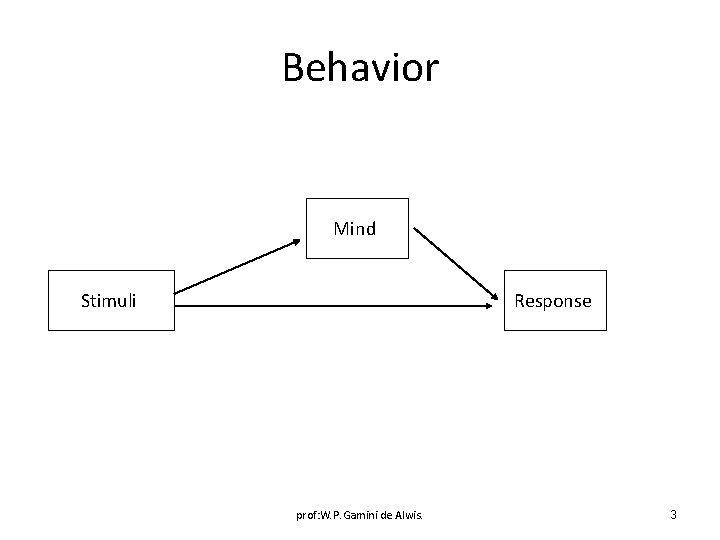 Behavior Mind Stimuli Response prof: W. P. Gamini de Alwis. 3 