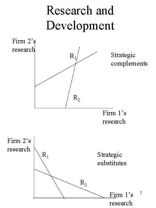 Research and Development Firm 2’s research Strategic complements R 1 R 2 Firm 1’s