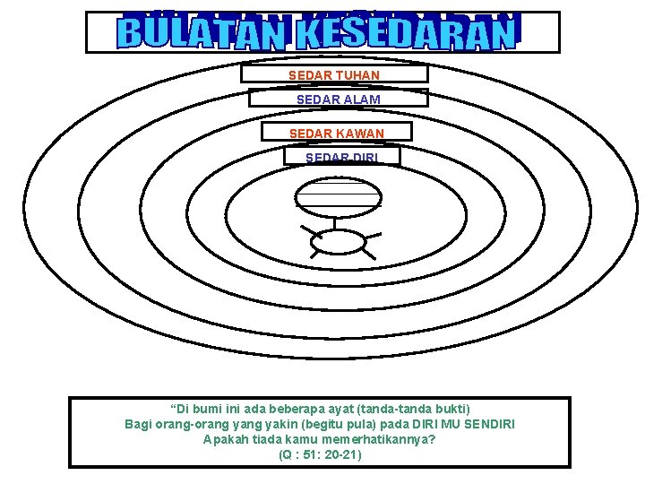 SEDAR TUHAN SEDAR ALAM SEDAR KAWAN SEDAR DIRI “Di bumi ini ada beberapa ayat