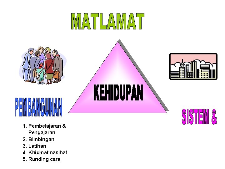 1. Pembelajaran & Pengajaran 2. Bimbingan 3. Latihan 4. Khidmat nasihat 5. Runding cara