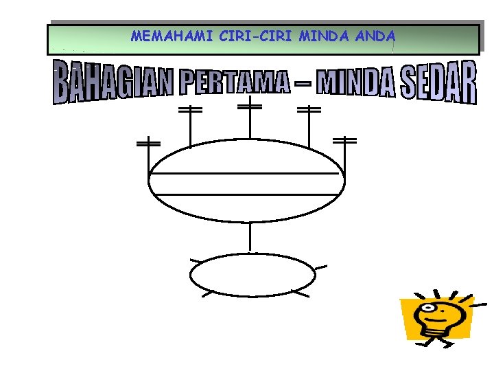 MEMAHAMI CIRI-CIRI MINDA ANDA 