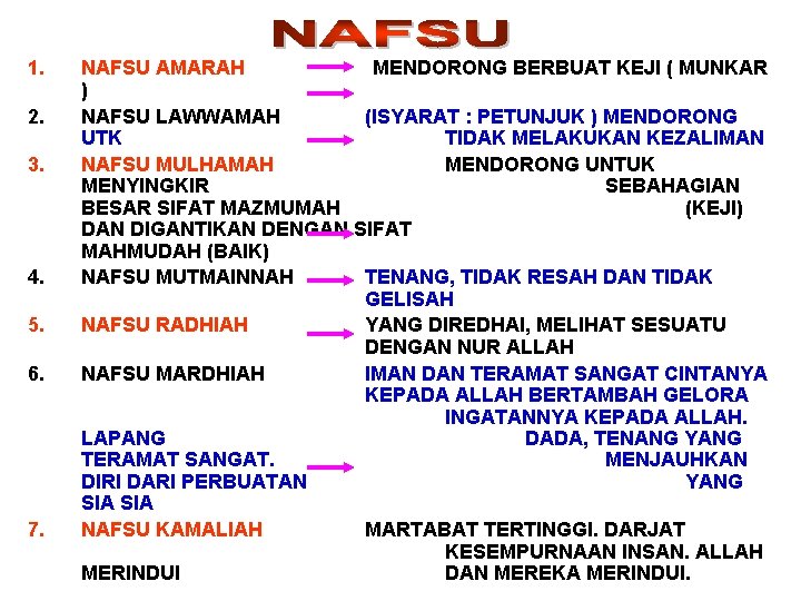 1. 2. 3. 4. 5. 6. 7. NAFSU AMARAH MENDORONG BERBUAT KEJI ( MUNKAR