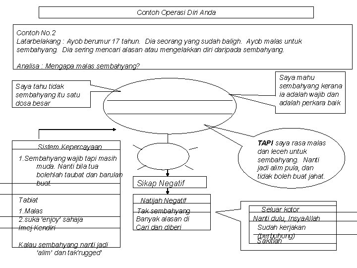 Contoh Operasi Diri Anda Contoh No. 2 Latarbelakang : Ayob berumur 17 tahun. Dia