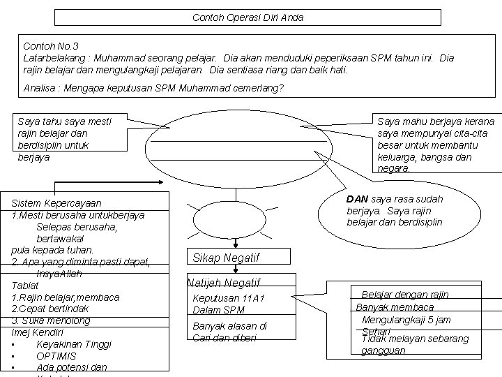 Contoh Operasi Diri Anda Contoh No. 3 Latarbelakang : Muhammad seorang pelajar. Dia akan