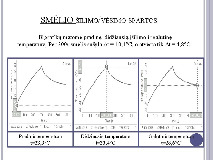 SMĖLIO ŠILIMO/VĖSIMO SPARTOS Iš grafikų matome pradinę, didžiausią įšilimo ir galutinę temperatūrą. Per 300