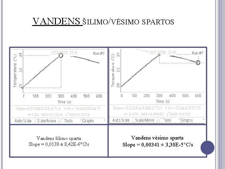 VANDENS ŠILIMO/VĖSIMO SPARTOS Vandens šilimo sparta Slope = 0, 0139 ± 8, 42 E-6°C/s