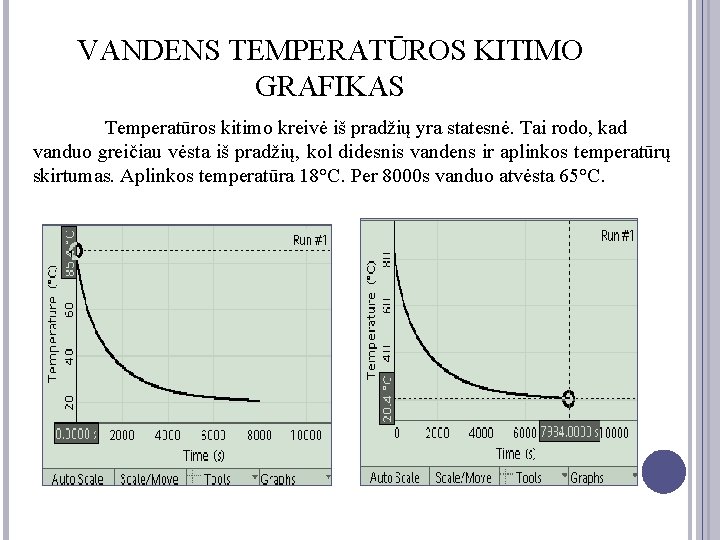 VANDENS TEMPERATŪROS KITIMO GRAFIKAS Temperatūros kitimo kreivė iš pradžių yra statesnė. Tai rodo, kad