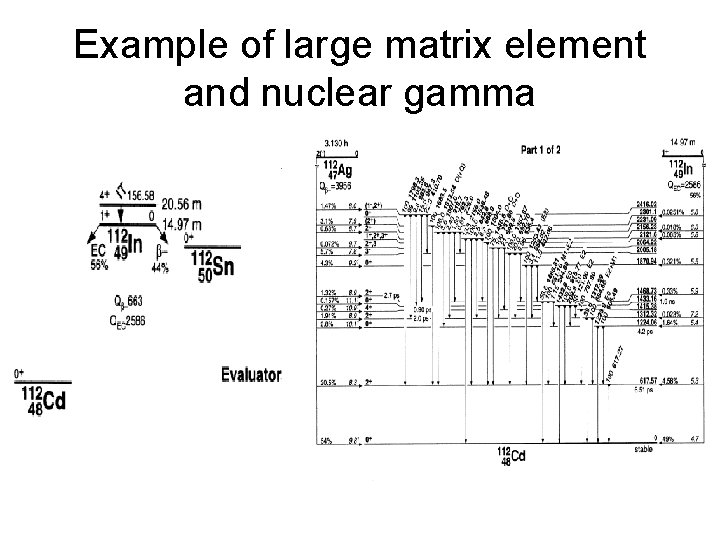 Example of large matrix element and nuclear gamma 