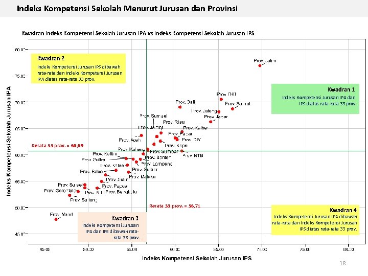 Indeks Kompetensi Sekolah Menurut Jurusan dan Provinsi Kwadran Indeks Kompetensi Sekolah Jurusan IPA vs