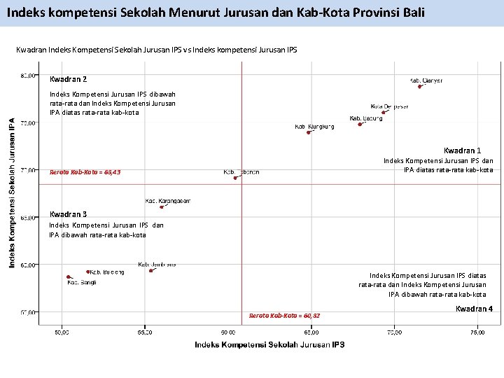 Indeks kompetensi Sekolah Menurut Jurusan dan Kab-Kota Provinsi Bali Kwadran Indeks Kompetensi Sekolah Jurusan