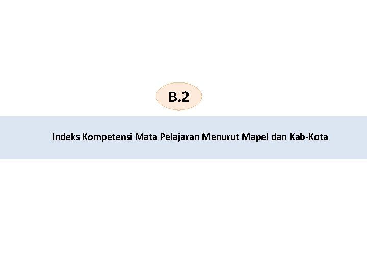 B. 2 Indeks Kompetensi Mata Pelajaran Menurut Mapel dan Kab-Kota 