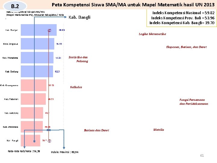 B. 2 Peta Kompetensi Siswa SMA/MA untuk Mapel Matematik hasil UN 2013 Indeks Kompetensi