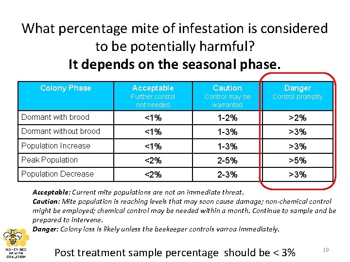 What percentage mite of infestation is considered to be potentially harmful? It depends on