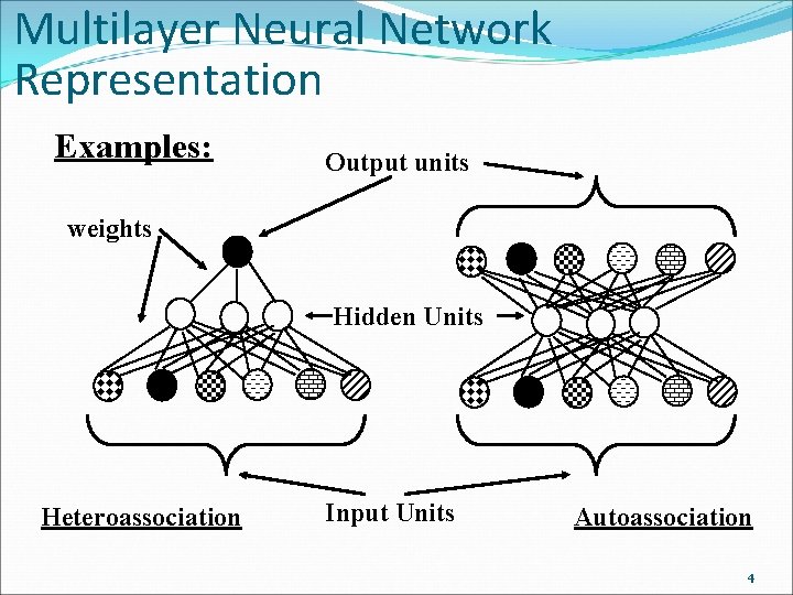 Multilayer Neural Network Representation Examples: Output units weights Hidden Units Heteroassociation Input Units Autoassociation