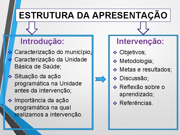 ESTRUTURA DA APRESENTAÇÃO Introdução: Caracterização do município; v Caracterização da Unidade Básica de Saúde;