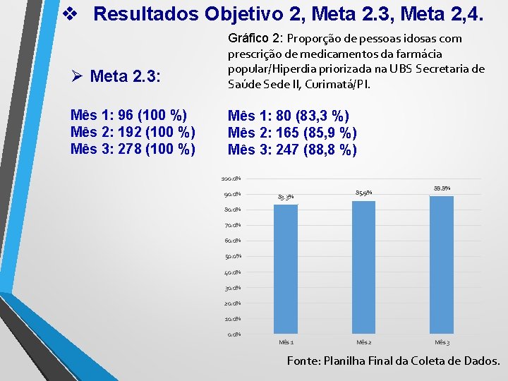 v Resultados Objetivo 2, Meta 2. 3, Meta 2, 4. Ø Meta 2. 3: