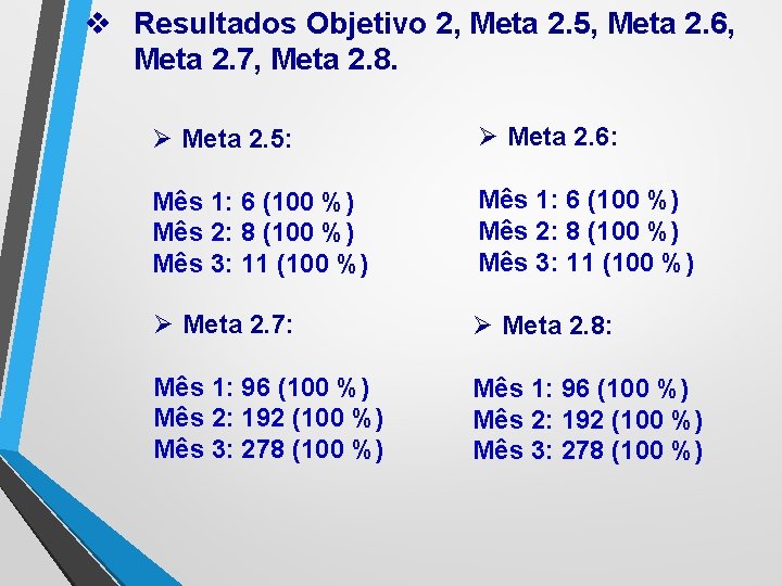 v Resultados Objetivo 2, Meta 2. 5, Meta 2. 6, Meta 2. 7, Meta