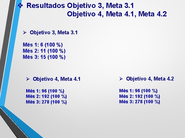 v Resultados Objetivo 3, Meta 3. 1 Objetivo 4, Meta 4. 1, Meta 4.