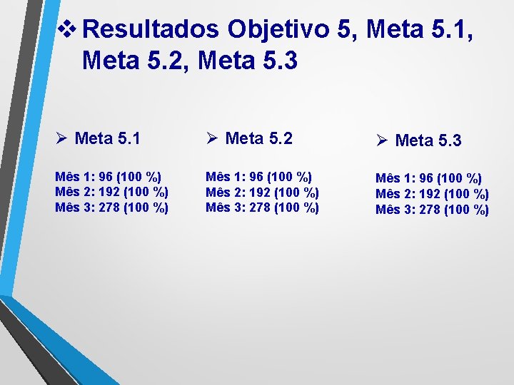 v Resultados Objetivo 5, Meta 5. 1, Meta 5. 2, Meta 5. 3 Ø